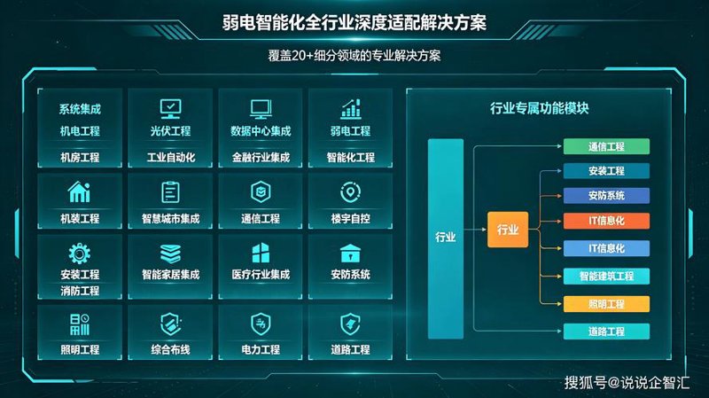 深圳智能化系统集成:解锁未来城市的新钥匙